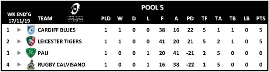 Challenge Cup Round 1 Pool 5